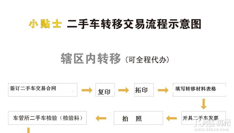 二手车市场风起云涌：传统与数字的碰撞